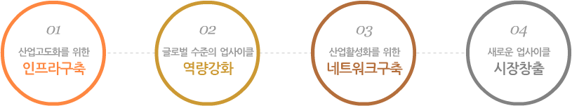 한국업사이클센터의 목적